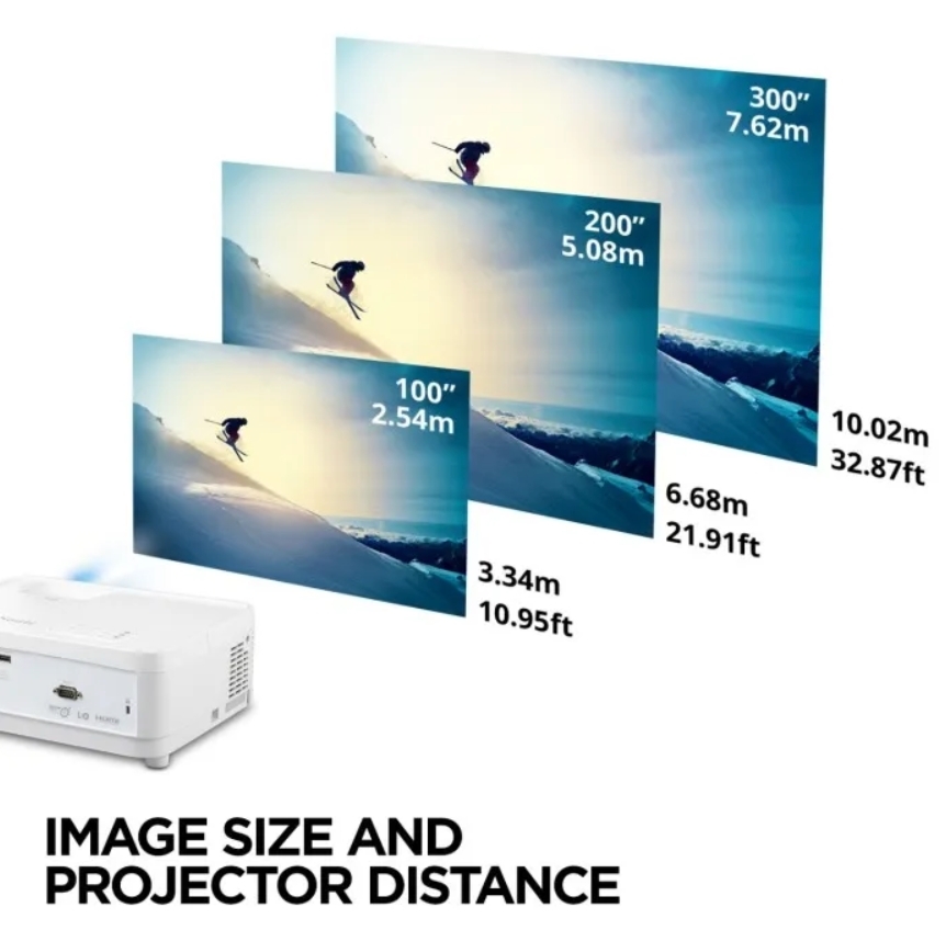 Image Size and Projector Distance