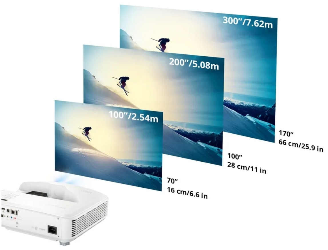 Image Size and Projector Distance