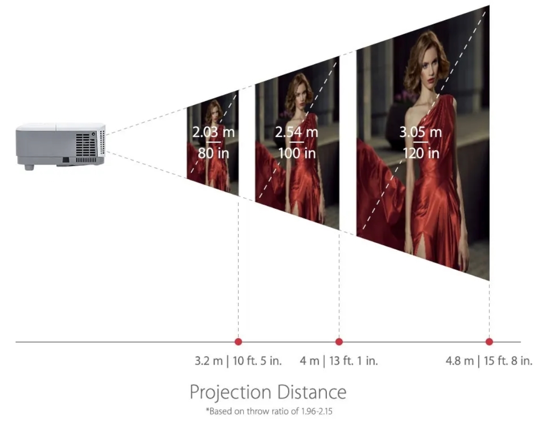 Projection Distance