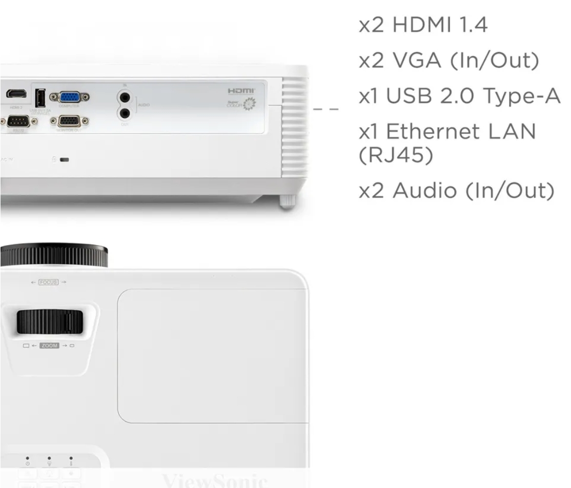 Flexible Connectivity