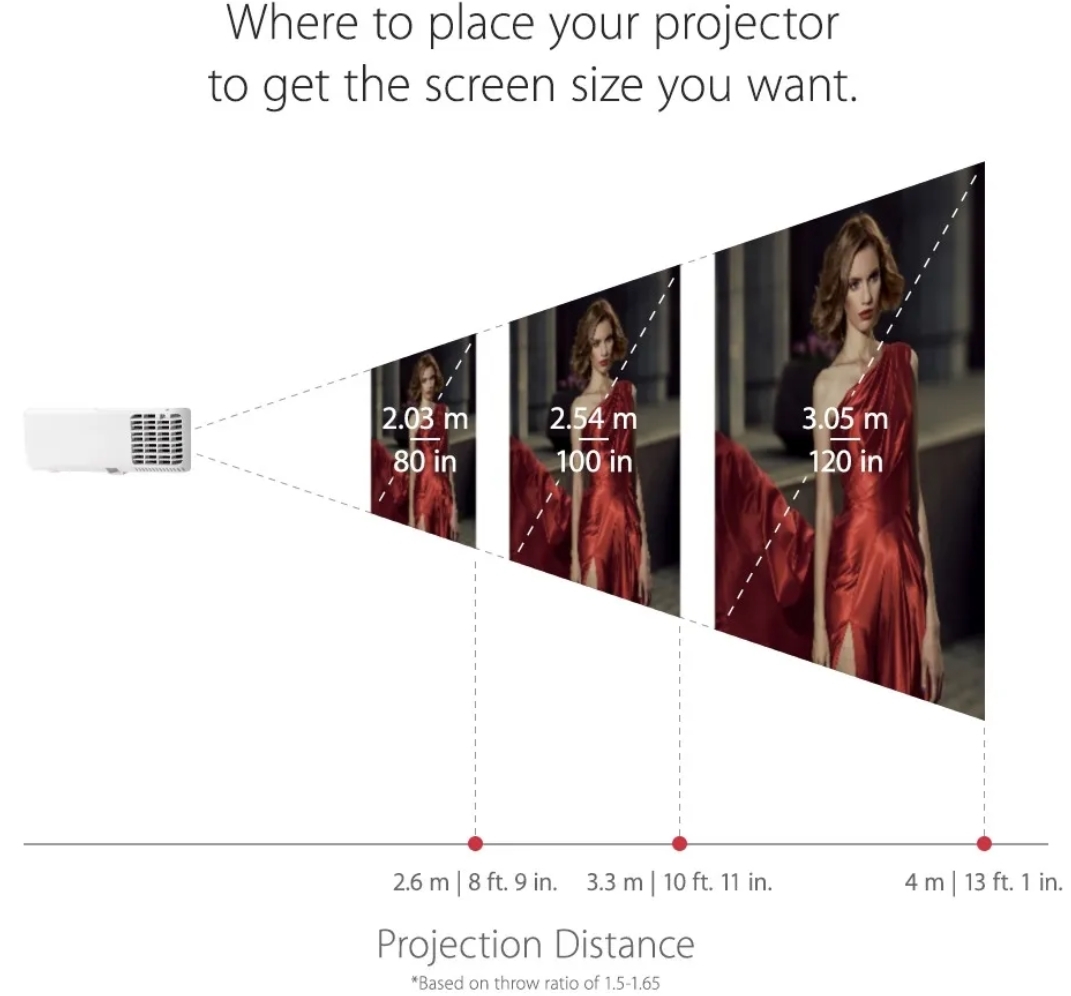 Projection Distance