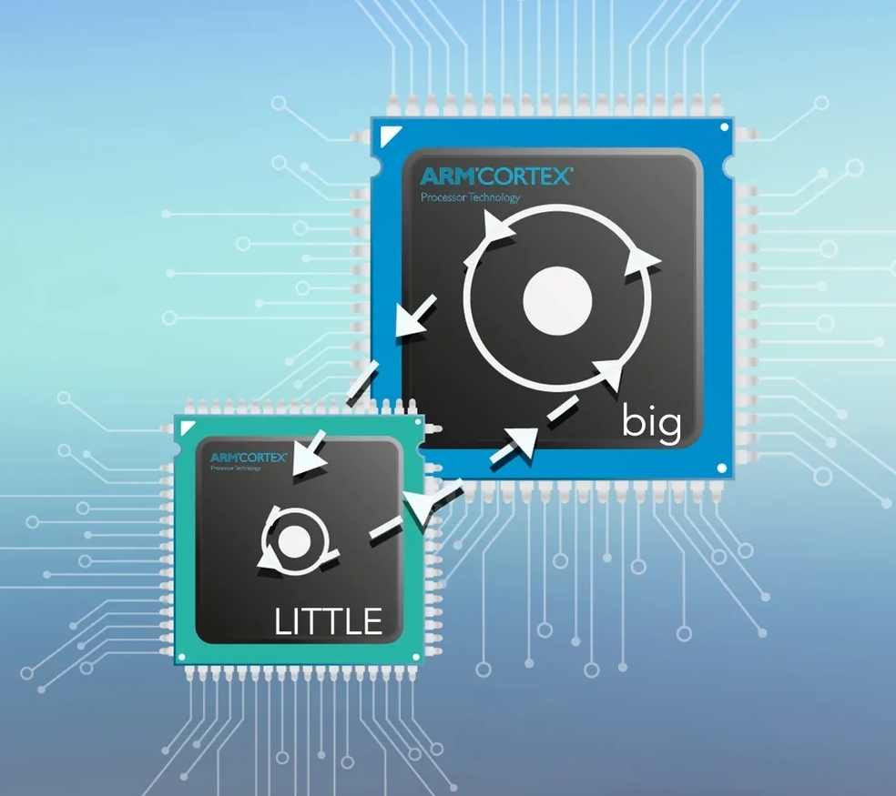 ARM big.LITTLE Technology