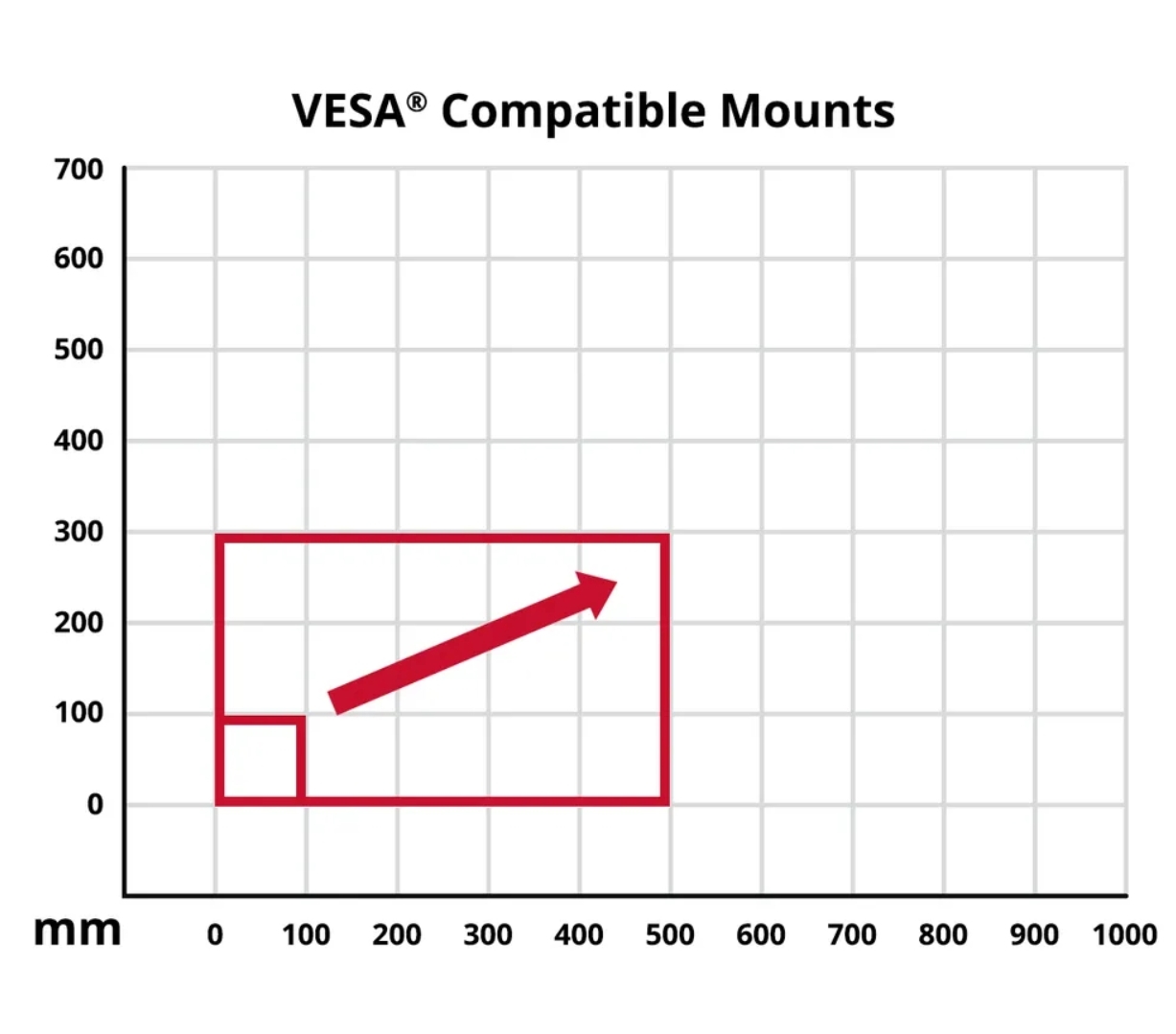 VESA Configurations