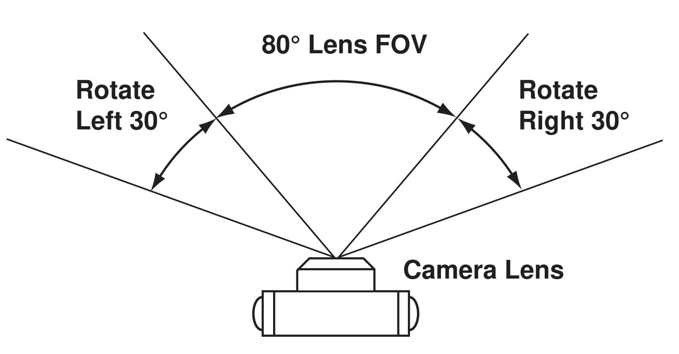 Camera Horizontal Field of View