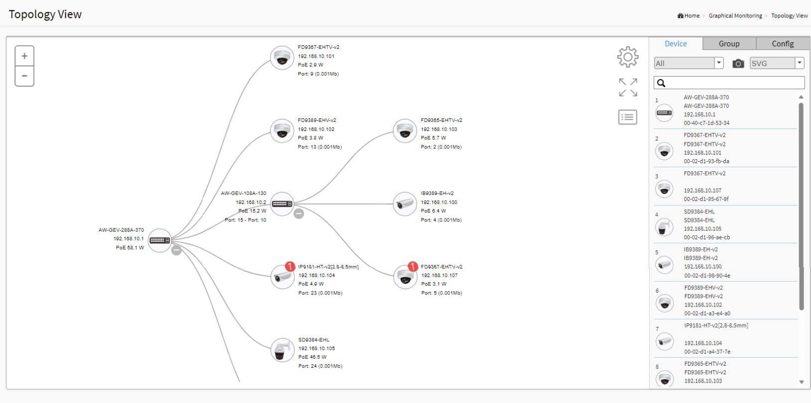 Topology View