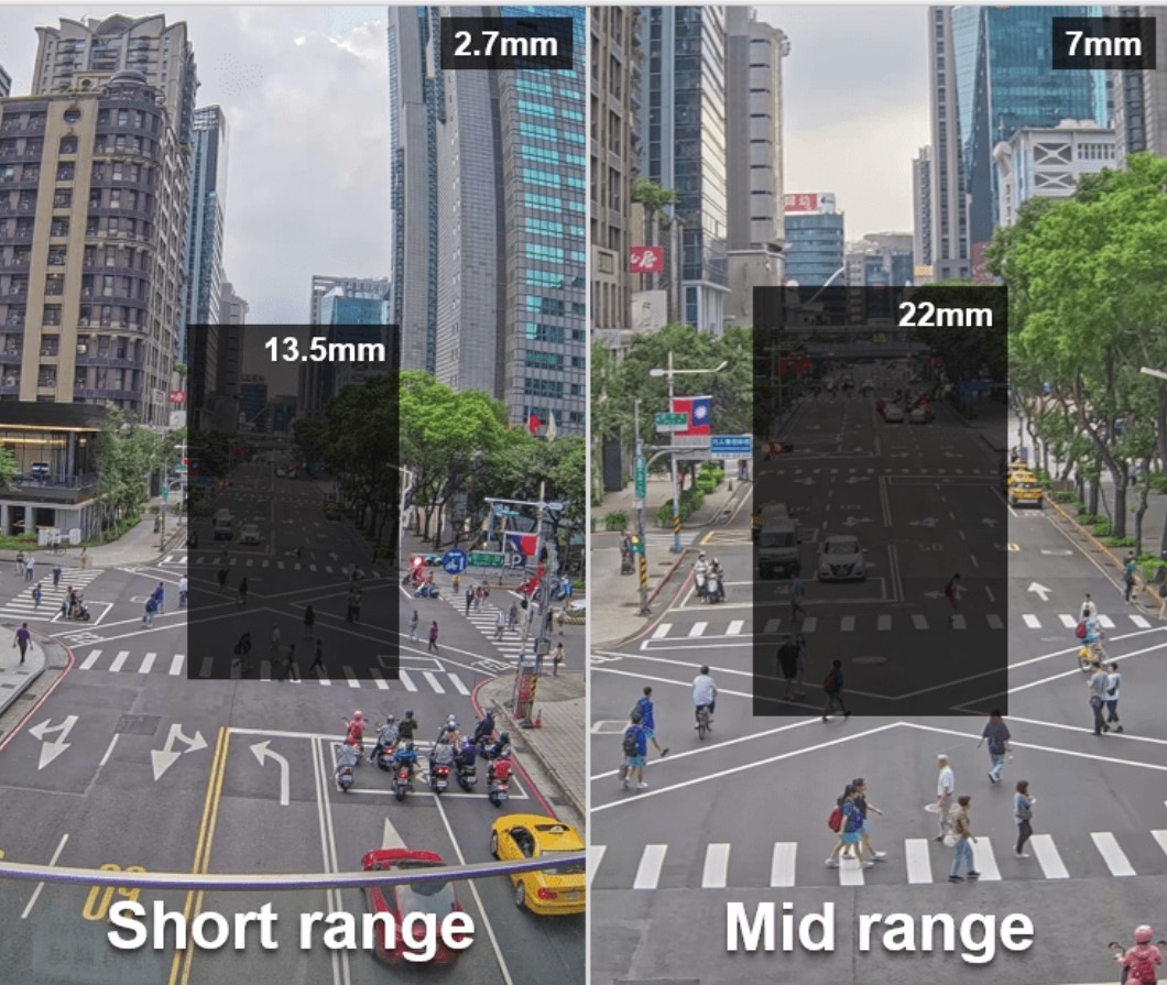Focal Length Coverage