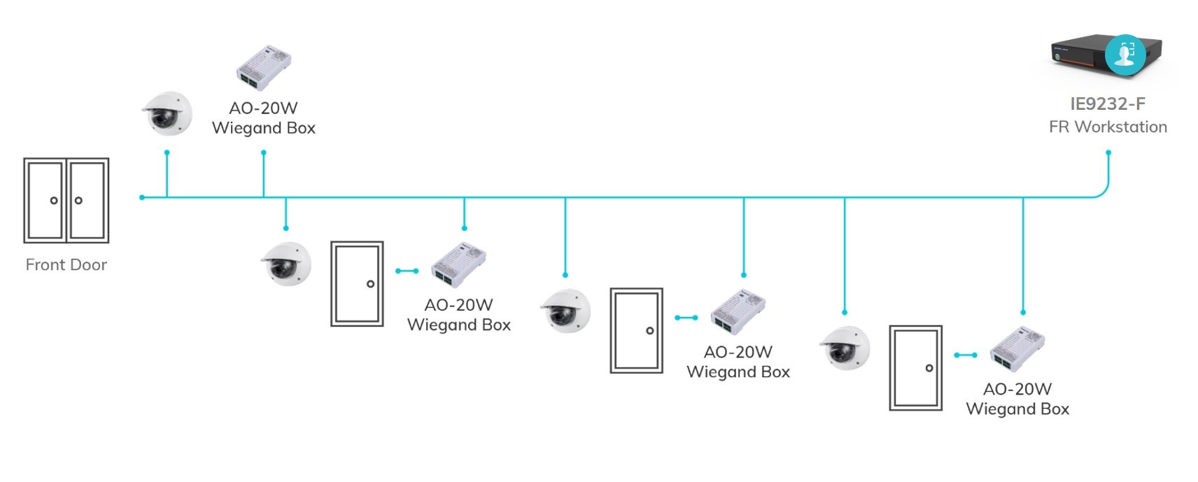 System Architecture