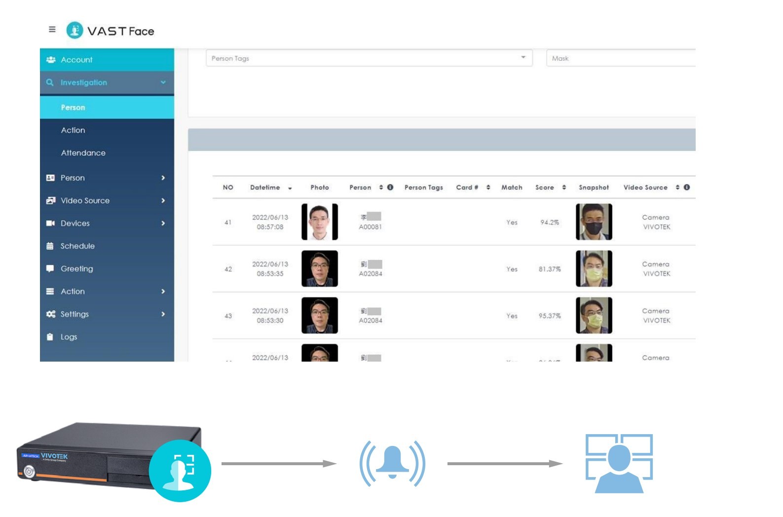 Mask Detection and Recognition