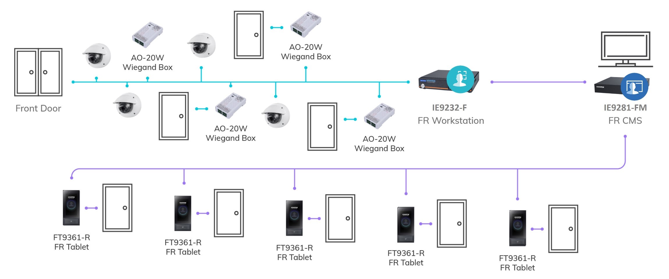 System Architecture