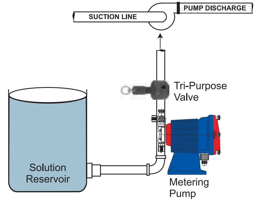 Anti-Syphon Valve