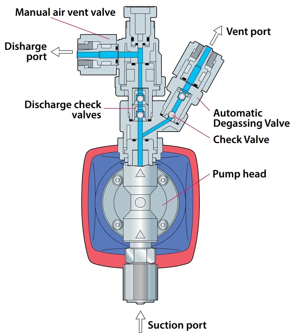 Principle of Operation