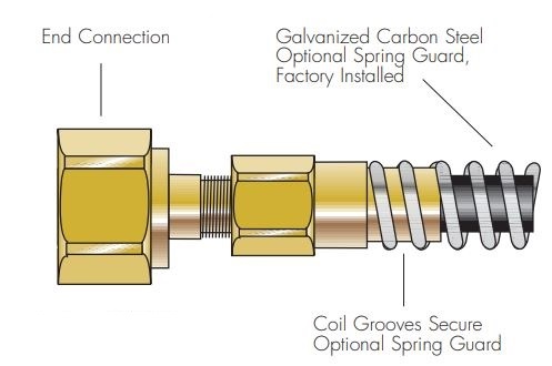 pigtail end connection