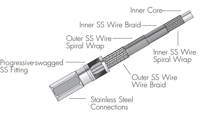 pigtail with PTFE connection